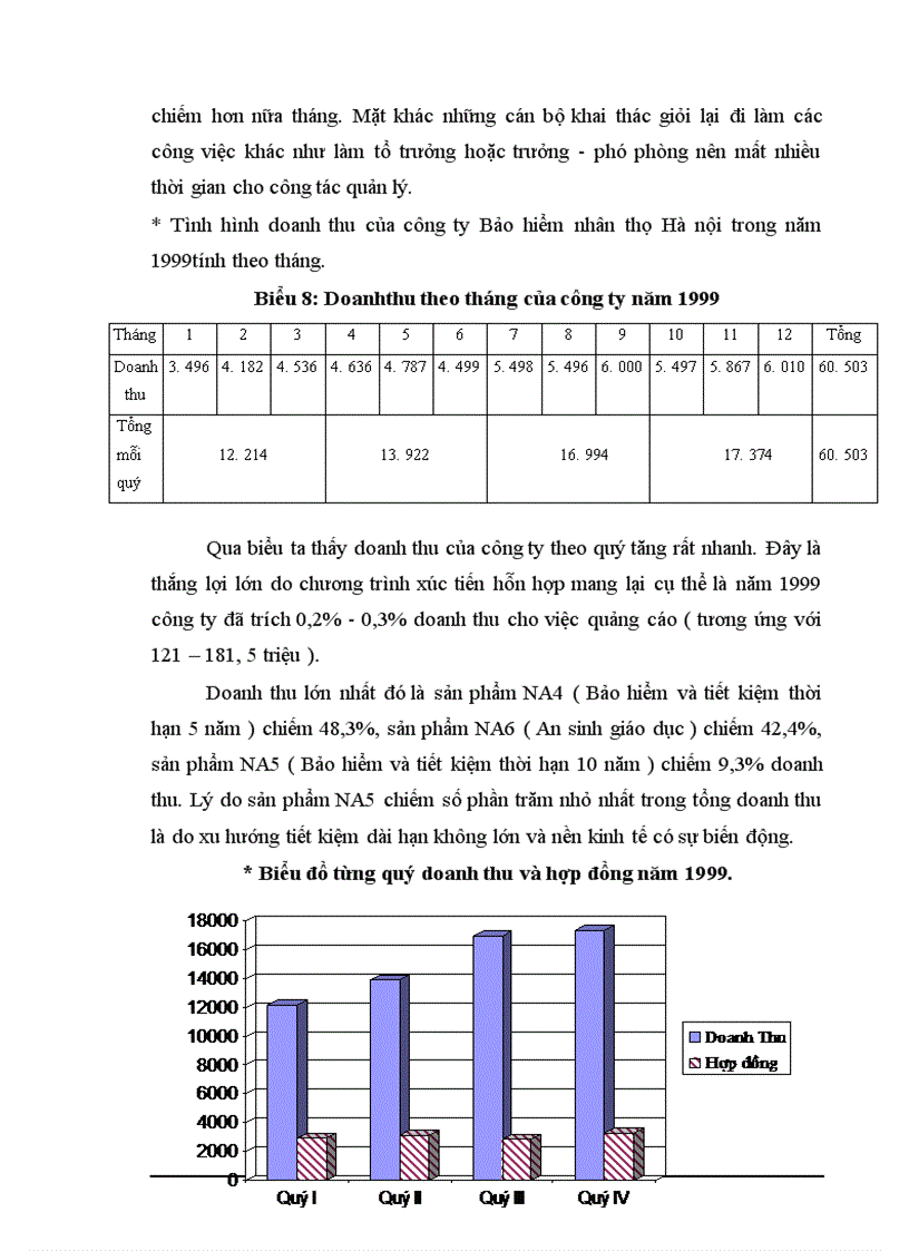 image for page Xây dựng hệ thống phân phối sản phẩm trong công ty Bảo hiểm nhân thọ Hà nội 1