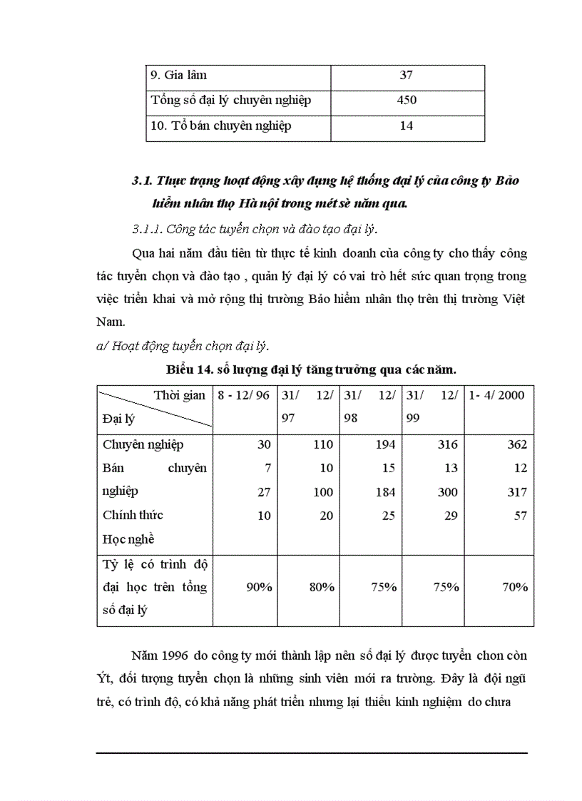 image for page Xây dựng hệ thống phân phối sản phẩm trong công ty Bảo hiểm nhân thọ Hà nội 1