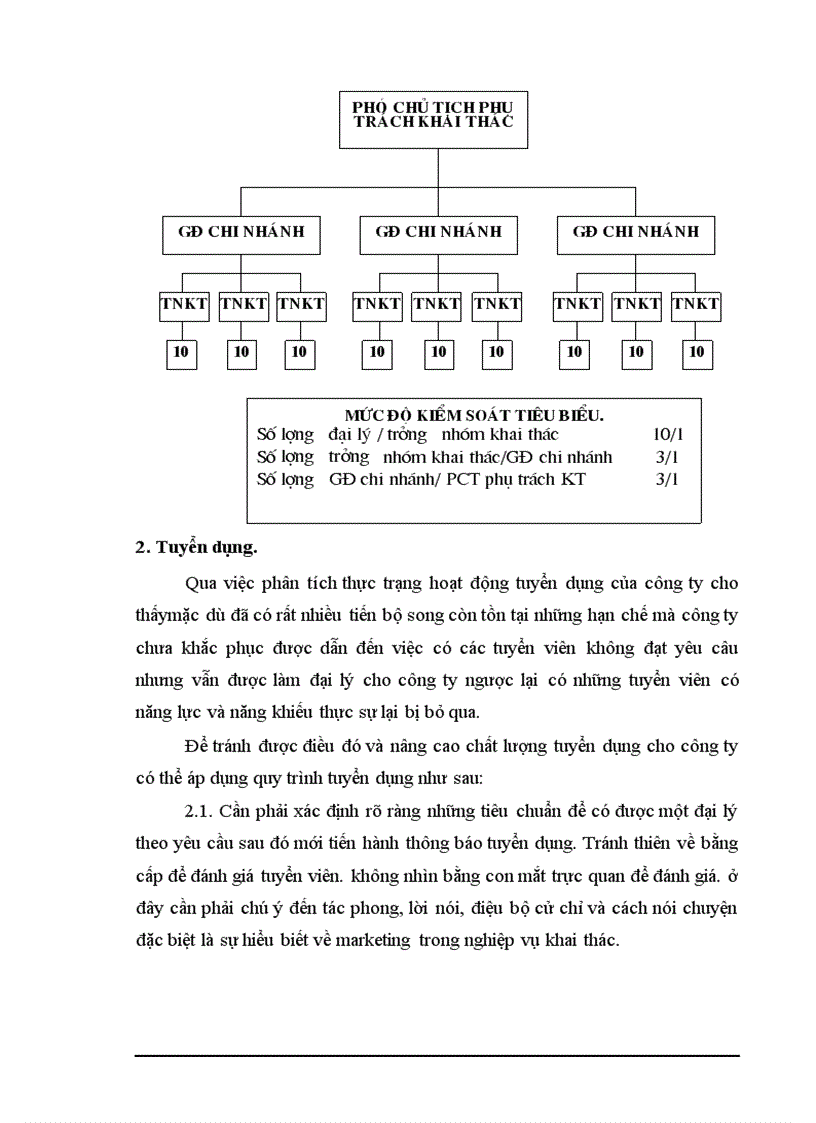 image for page Xây dựng hệ thống phân phối sản phẩm trong công ty Bảo hiểm nhân thọ Hà nội 1