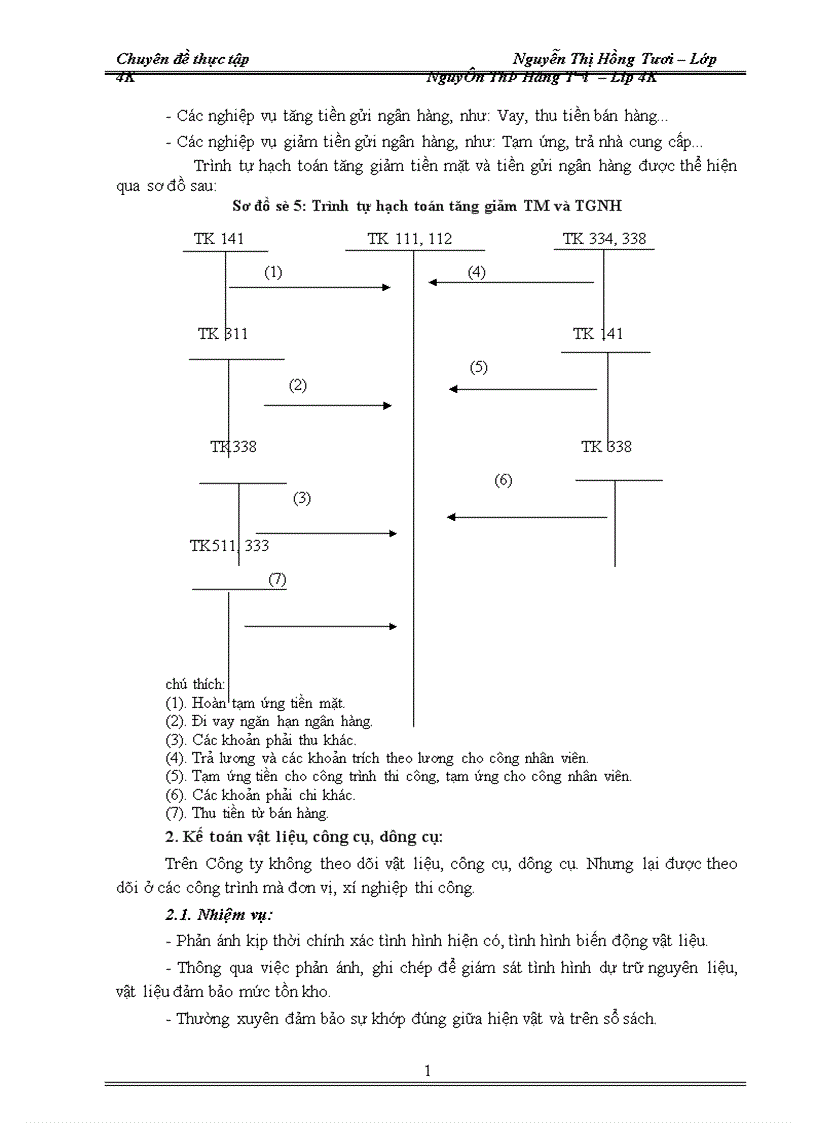 image for page Một số ý kiến nhằm hoàn thiện công tác kế toán chi phí sản xuất và tính giá thành sản phẩm tại công ty xây dựng công trình 1