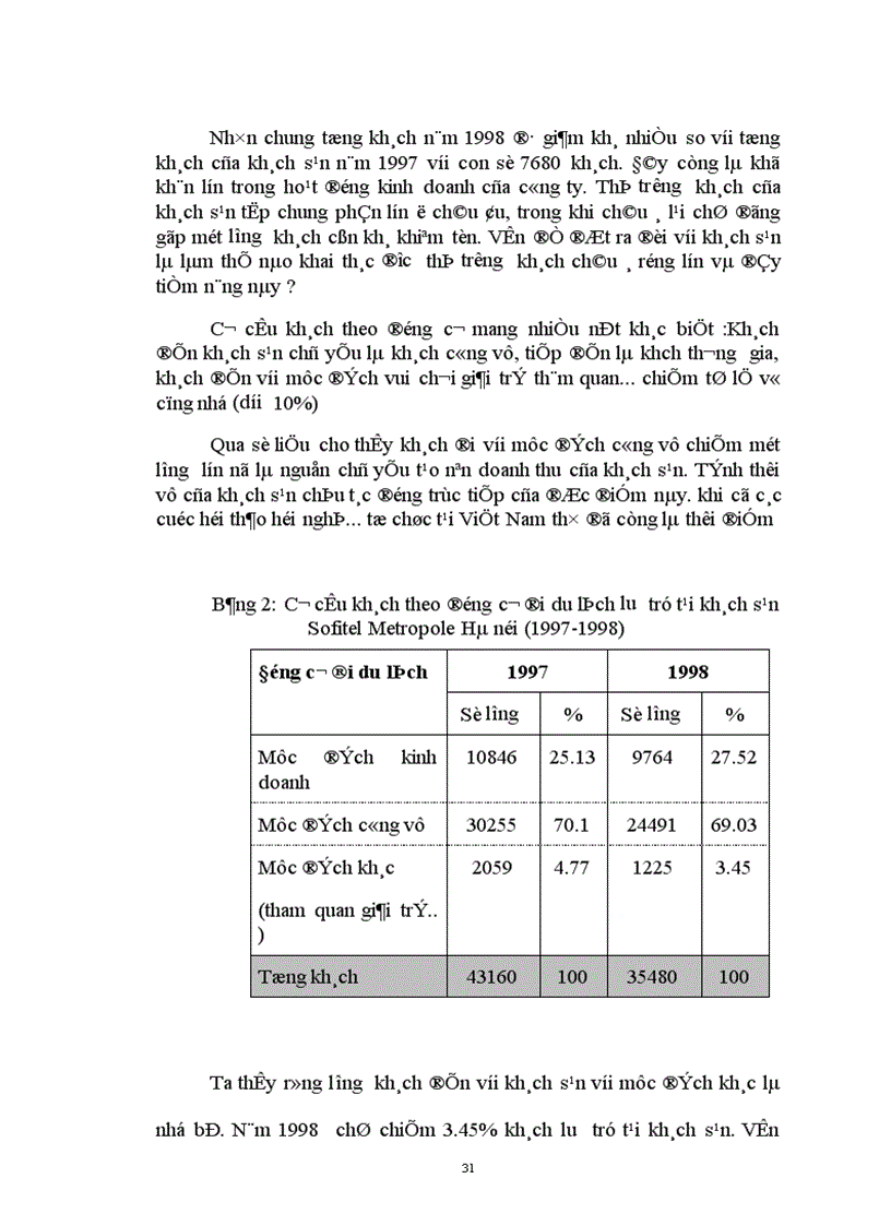 image for page Vấn đề quản trị nhân lực tại khách sạn Sofitel Metropole Hà nội kinh ngiệm và một số đề xuất 1