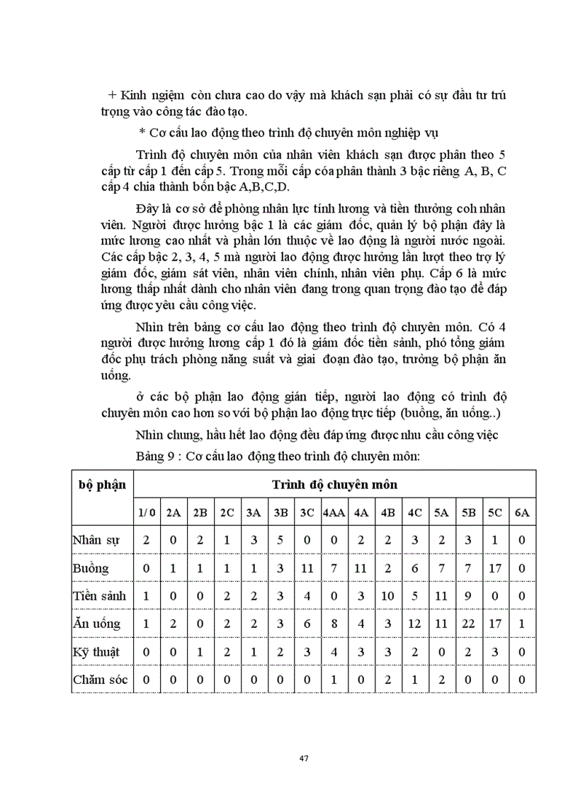 image for page Vấn đề quản trị nhân lực tại khách sạn Sofitel Metropole Hà nội kinh ngiệm và một số đề xuất 1