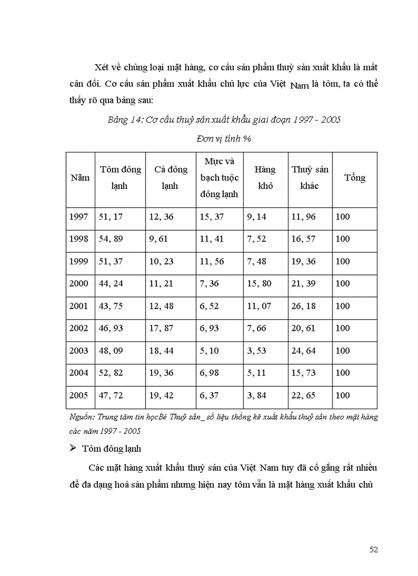 image for page Thực trạng và giải pháp nâng cao hiệu quả hoạt động của ngành xuất khẩu thuỷ sản Việt Nam