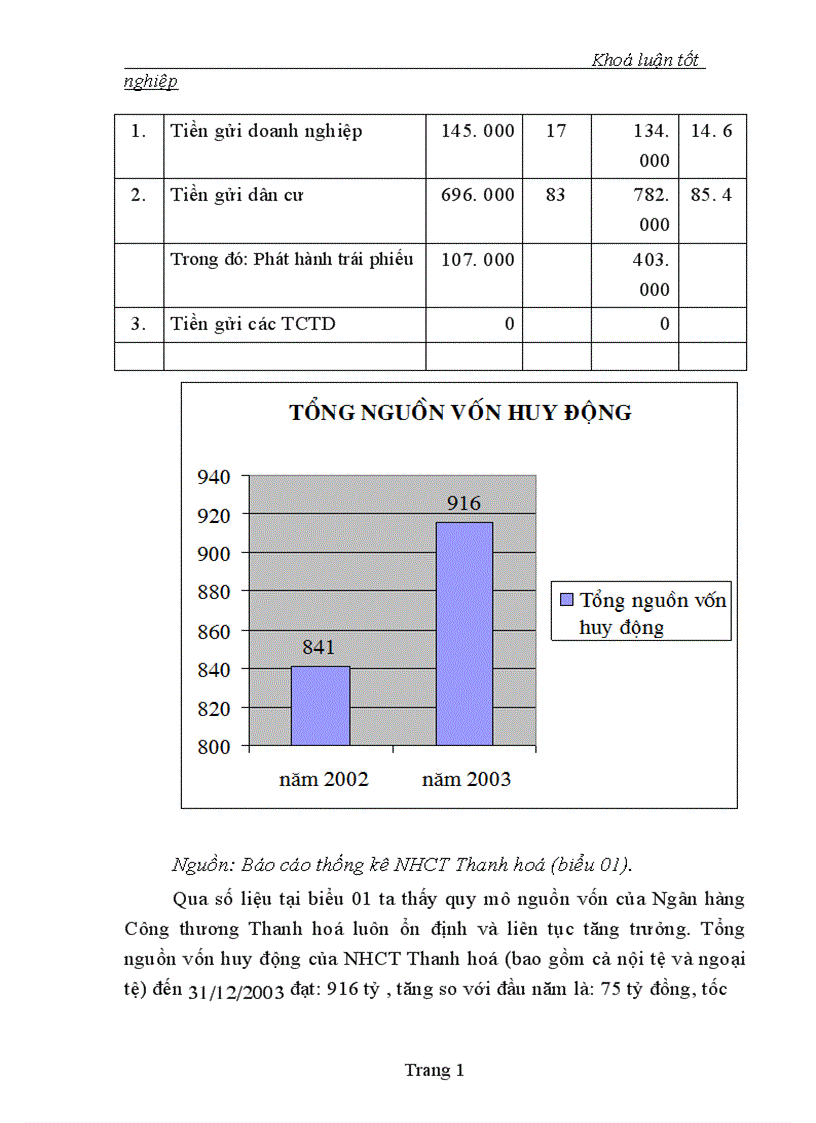 image for page Một số giải pháp nhằm mở rộng cho vay và nâng cao chất lượng tín dụng trung dài hạn của Ngân hàng Công thương Thanh hoá 1