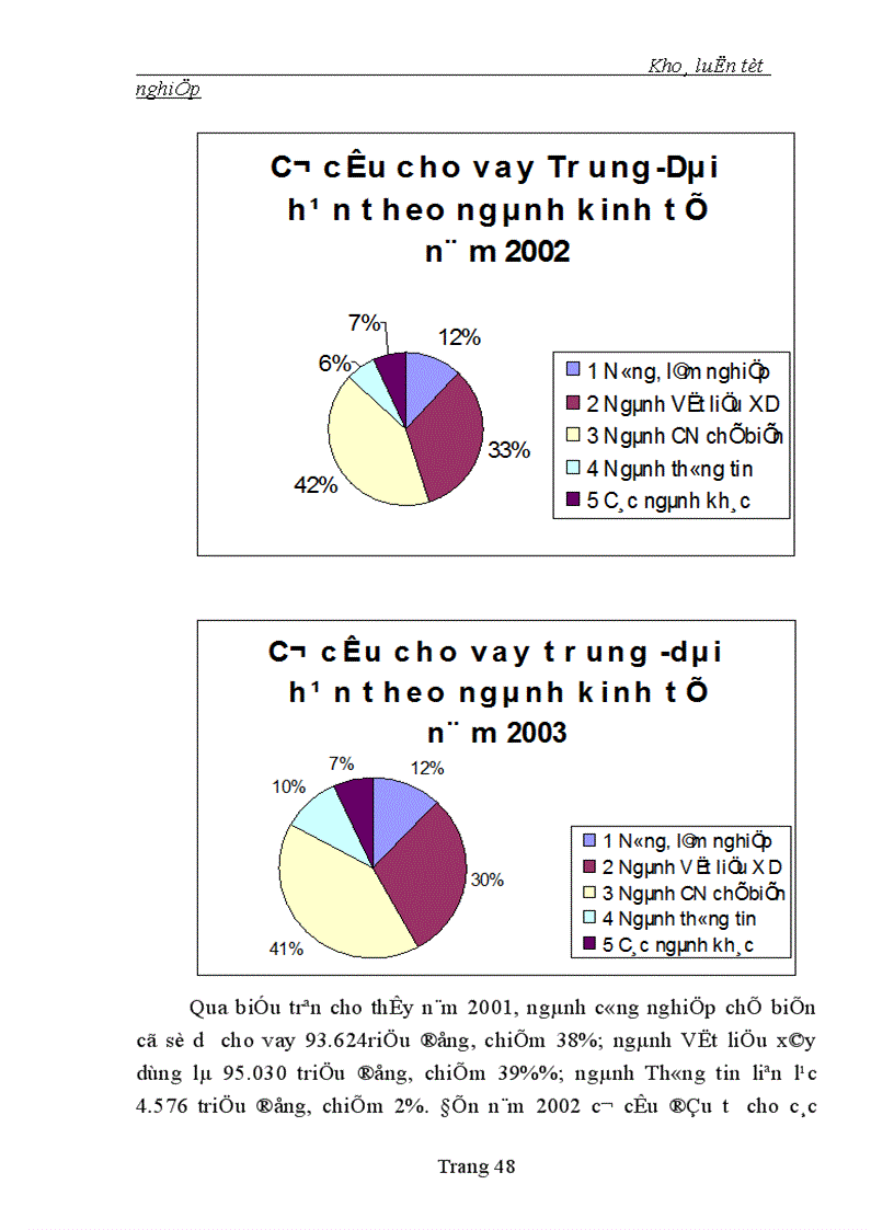 image for page Một số giải pháp nhằm mở rộng cho vay và nâng cao chất lượng tín dụng trung dài hạn của Ngân hàng Công thương Thanh hoá 1