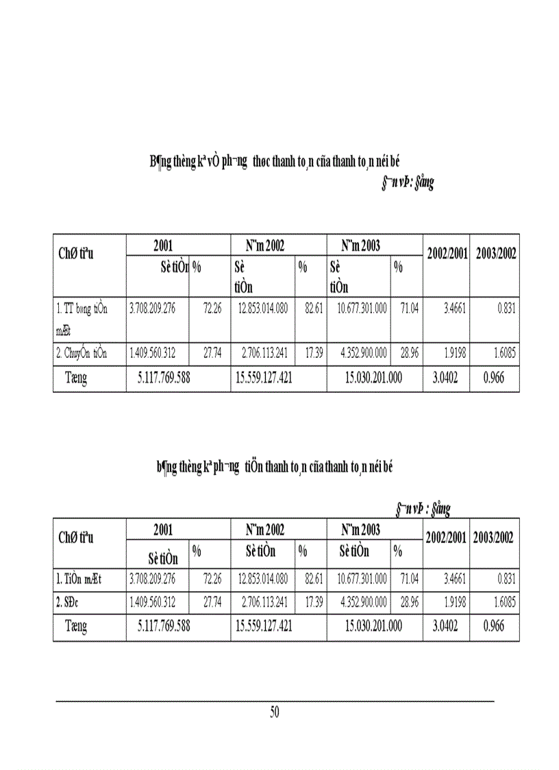 image for page Một số biện pháp nhằm hoàn thiện hoạt động thanh toán trong kinh doanh tại công ty XNK máy hà nội 1