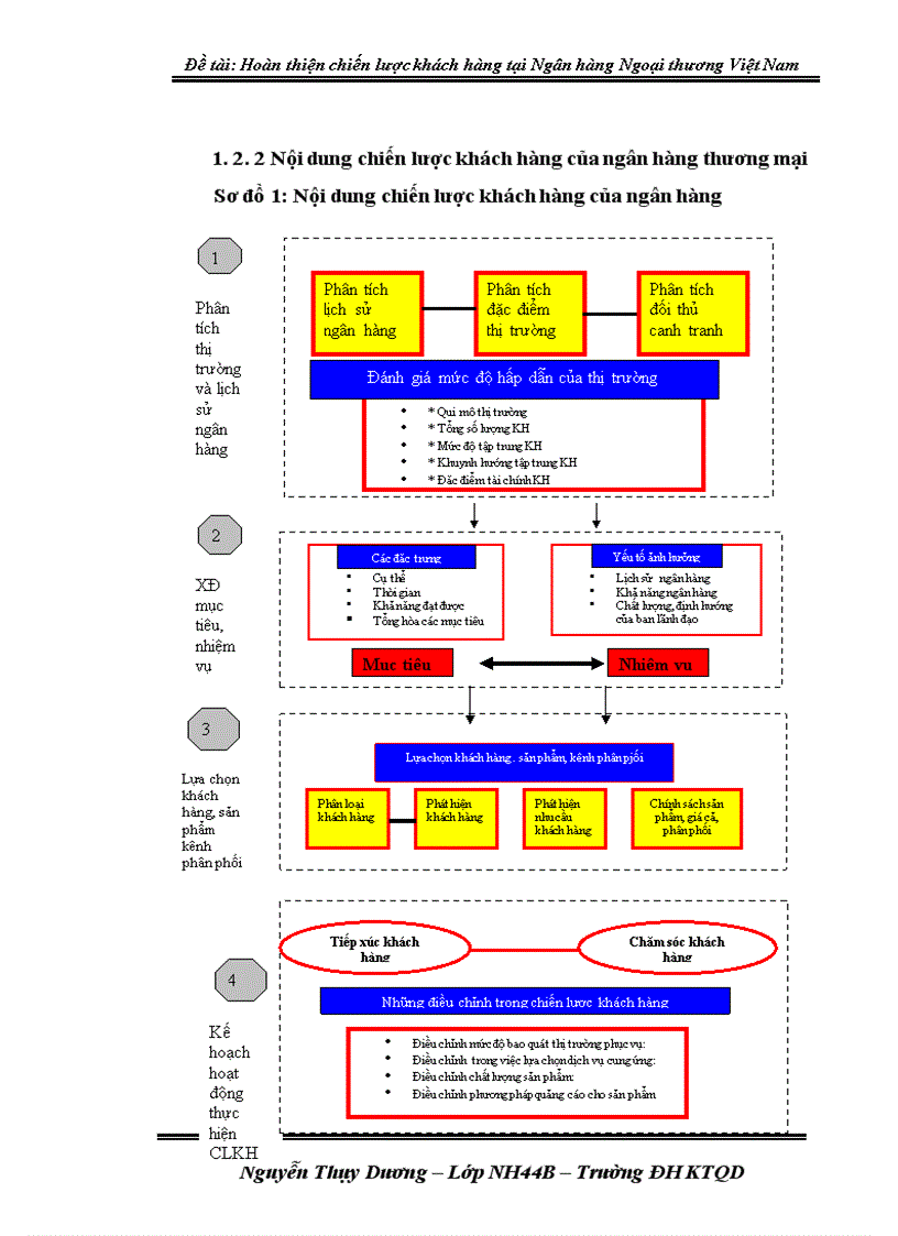 image for page Hoàn thiện chiến lược khách hàng tại ngân hàng Ngoại Thương Việt Nam 1