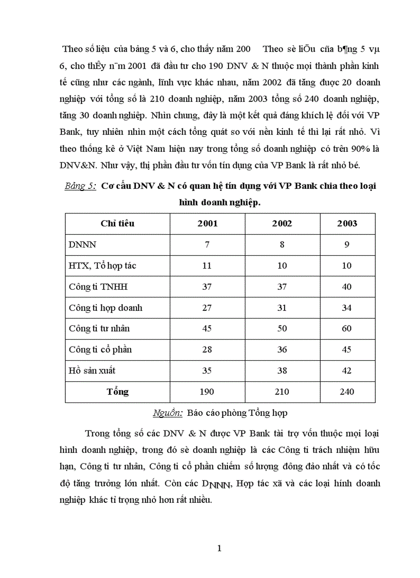 image for page Giải pháp mở rộng tín dụng đối với DNV N tại VP Bank 1