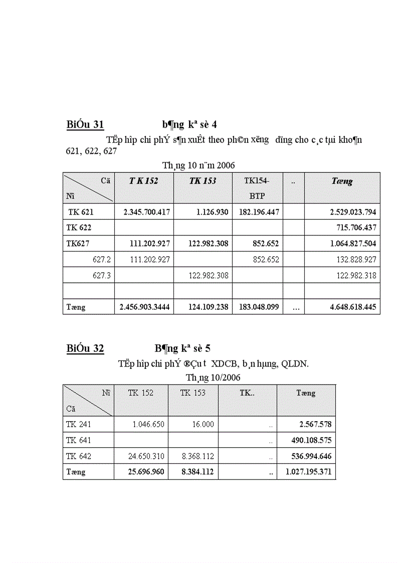 image for page Hạch toán nguyên vật liệu công cụ dụng cụ ở Công ty Phát Triển Công Nghệ Máy ADC 1
