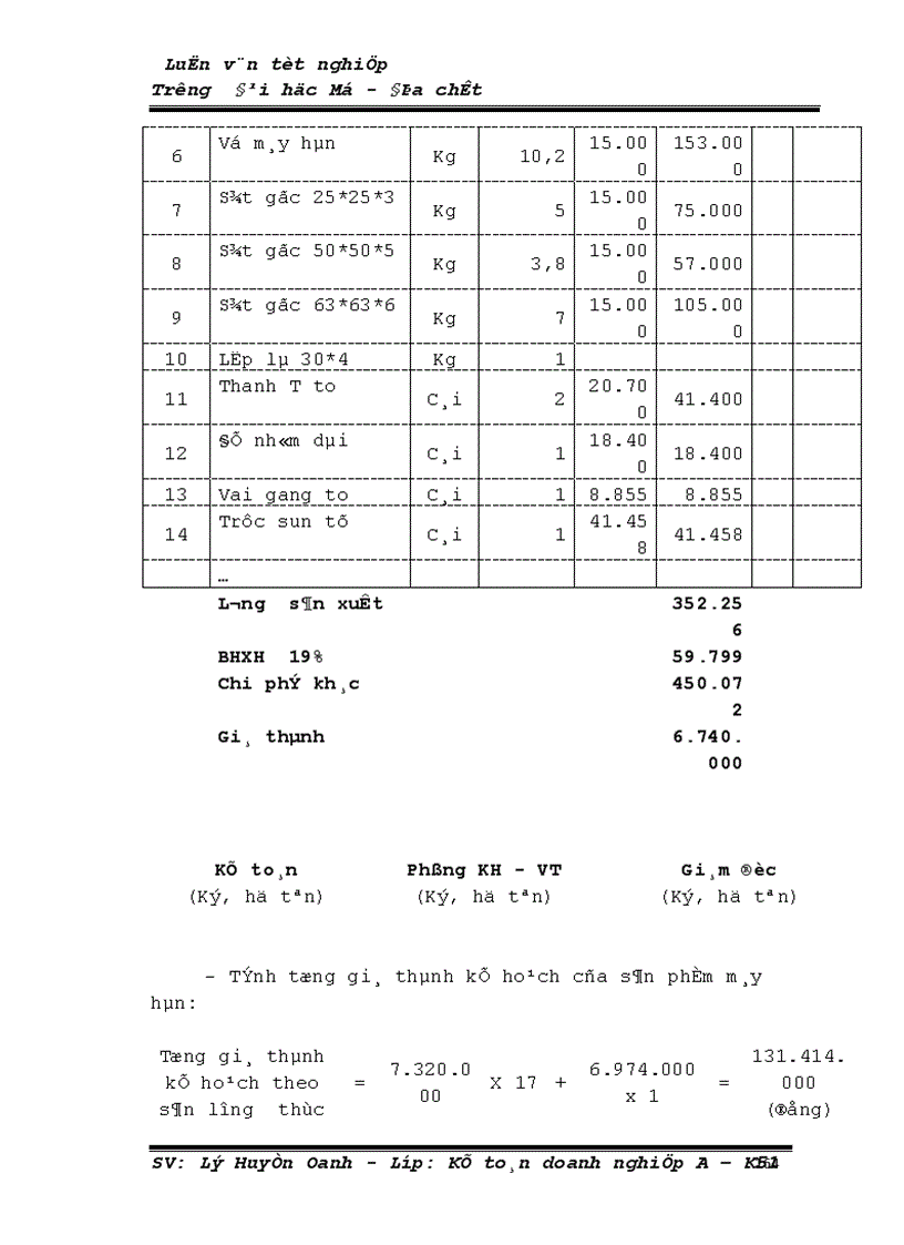 image for page Tổ chức công tác kế toán tập hợp chi phí và tính giá thành sản phẩm tại công ty TNHH một thành viên cơ điện Elmaco 1