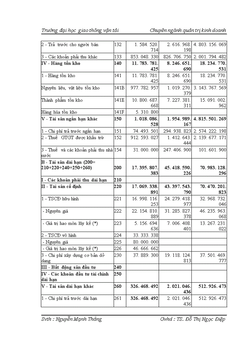 image for page Một số biện pháp nâng cao hiệu quả sử dụng vốn trong công ty cổ phần vật liệu xây dựng Sông Đáy