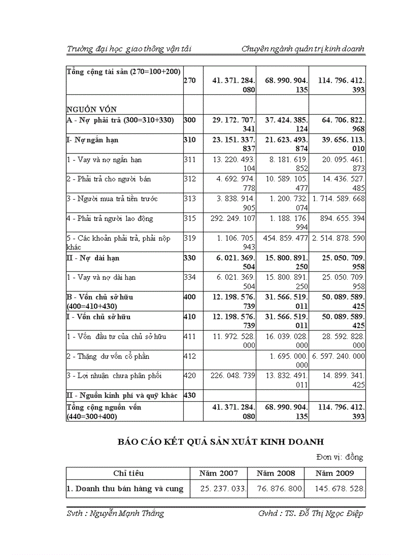 image for page Một số biện pháp nâng cao hiệu quả sử dụng vốn trong công ty cổ phần vật liệu xây dựng Sông Đáy
