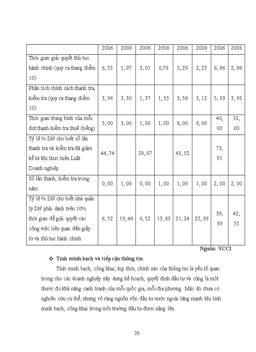 image for page Nâng cao chỉ số năng lực cạnh tranh của thành phố Hà Nội mới