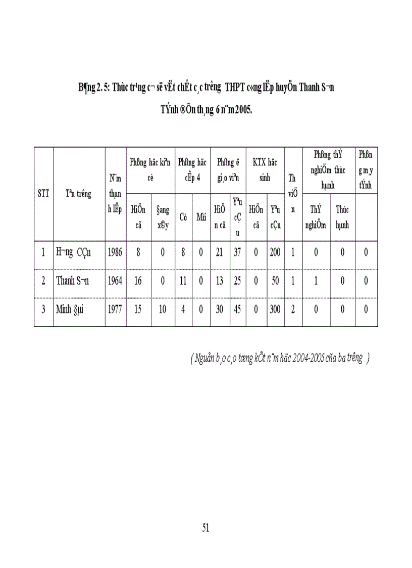 image for page Biện pháp quản lý hoạt động chuyên môn theo yêu cầu đổi mới giáo dục hiện nay của Hiệu trưởng các trường THPT huyện Thanh Sơn tỉnh Phú Thọ 1
