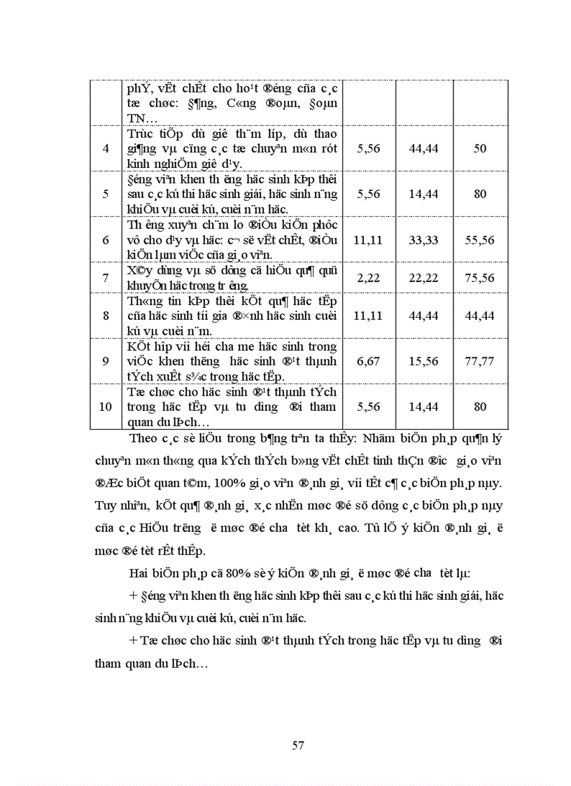 image for page Biện pháp quản lý hoạt động chuyên môn theo yêu cầu đổi mới giáo dục hiện nay của Hiệu trưởng các trường THPT huyện Thanh Sơn tỉnh Phú Thọ 1
