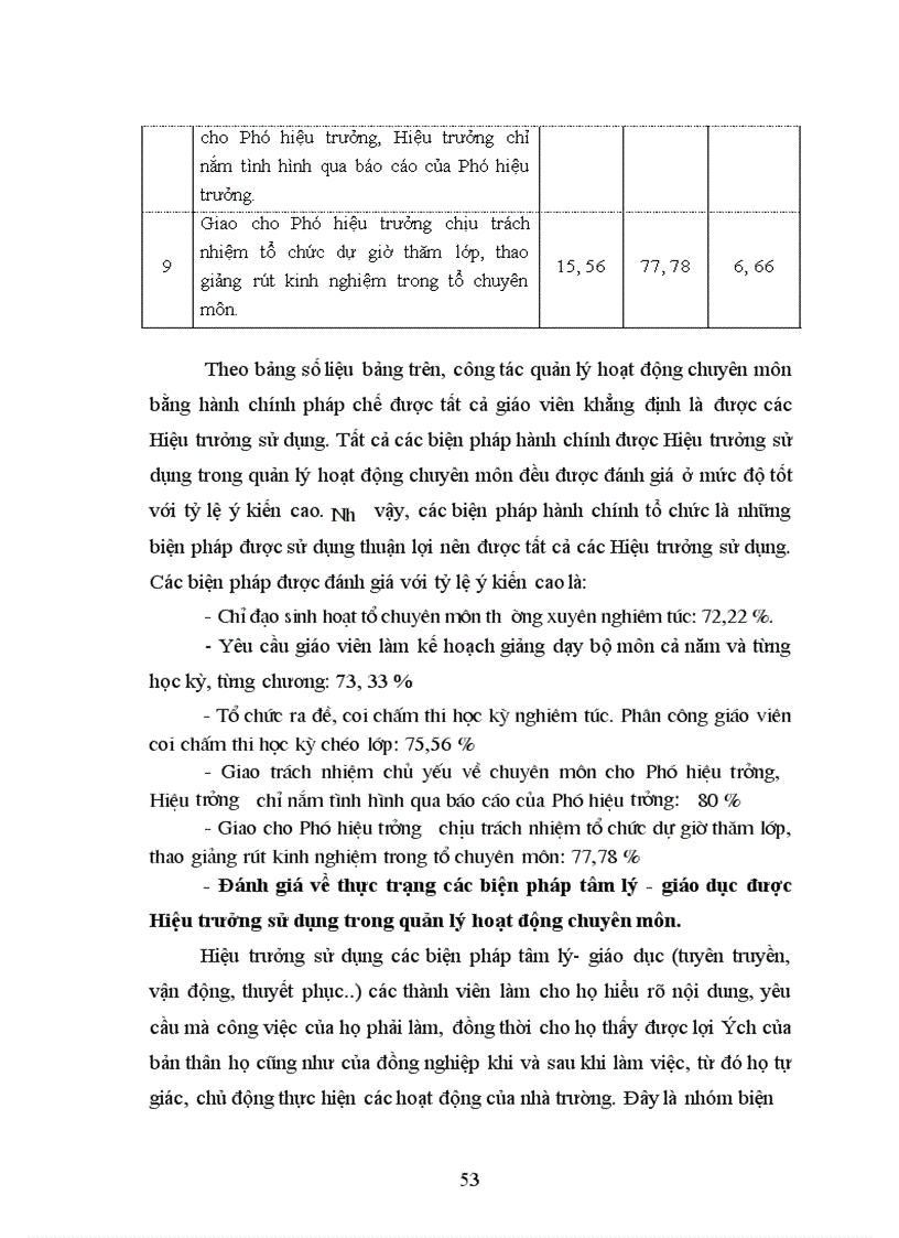 image for page Biện pháp quản lý hoạt động chuyên môn theo yêu cầu đổi mới giáo dục hiện nay của Hiệu trưởng các trường THPT huyện Thanh Sơn tỉnh Phú Thọ 1