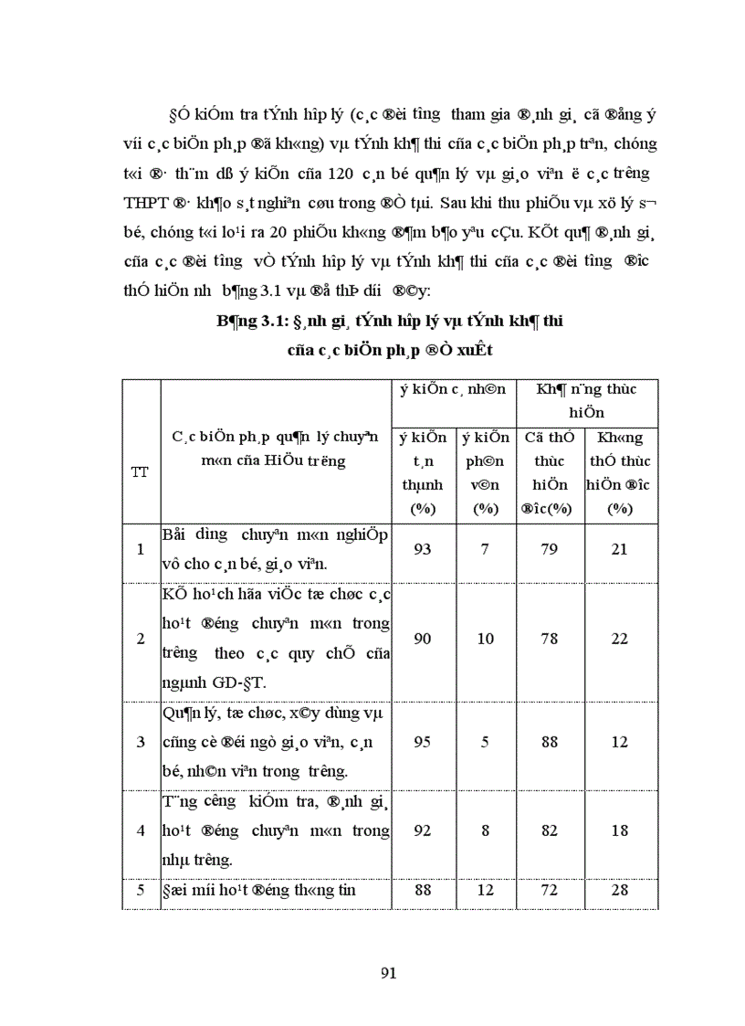 image for page Biện pháp quản lý hoạt động chuyên môn theo yêu cầu đổi mới giáo dục hiện nay của Hiệu trưởng các trường THPT huyện Thanh Sơn tỉnh Phú Thọ 1
