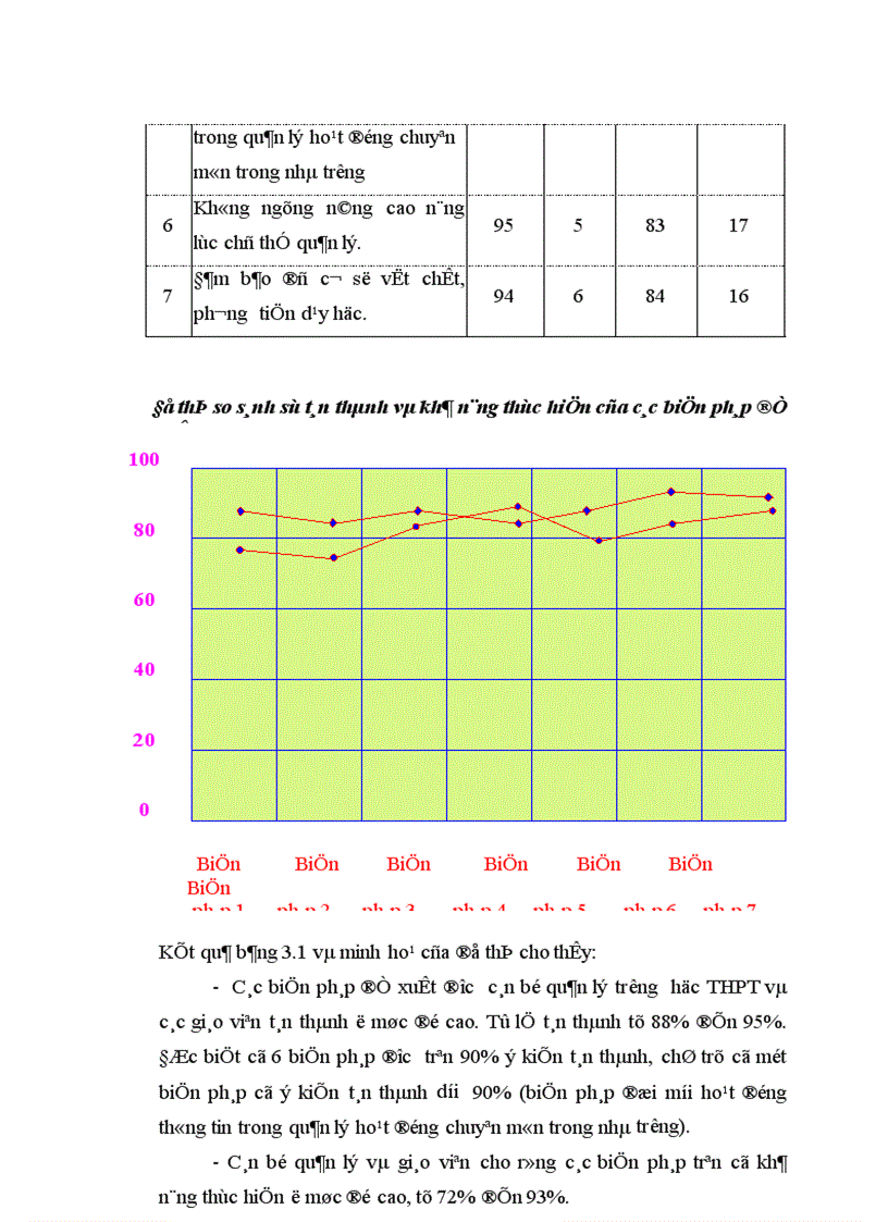 image for page Biện pháp quản lý hoạt động chuyên môn theo yêu cầu đổi mới giáo dục hiện nay của Hiệu trưởng các trường THPT huyện Thanh Sơn tỉnh Phú Thọ 1
