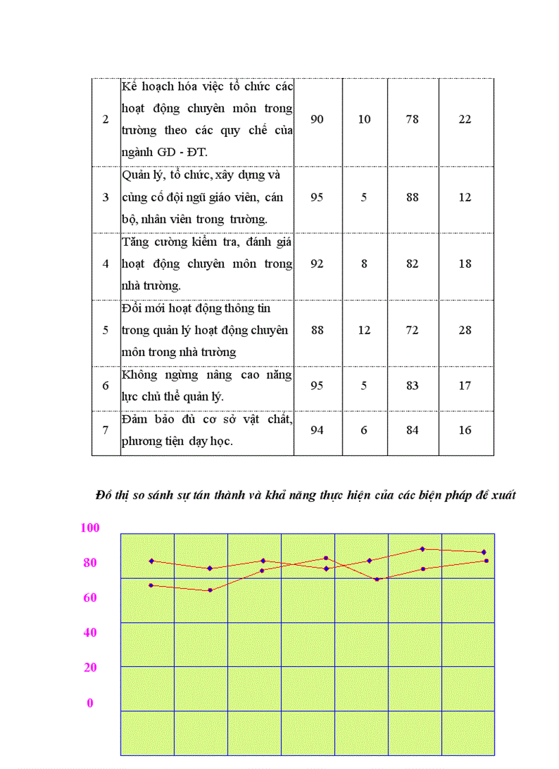 image for page Biện pháp quản lý hoạt động chuyên môn theo yêu cầu đổi mới giáo dục hiện nay của Hiệu trưởng các trường THPT huyện Thanh Sơn tỉnh Phú Thọ 1