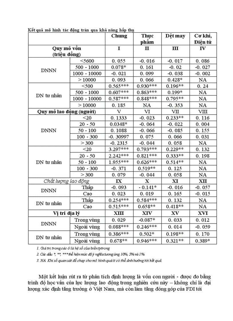 image for page Giải thích tác động tràn của FDI đến khu vực kinh tế trong nước 1