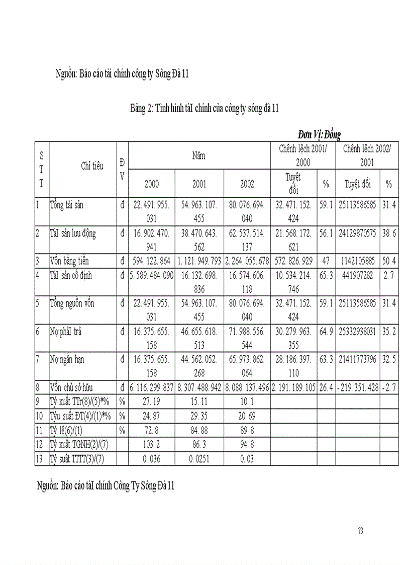 image for page Huy động và sử dụng vốn tại công ty Sông Đà 11 1