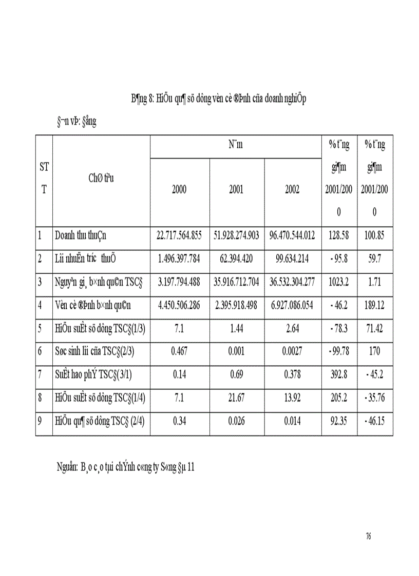 image for page Huy động và sử dụng vốn tại công ty Sông Đà 11 1