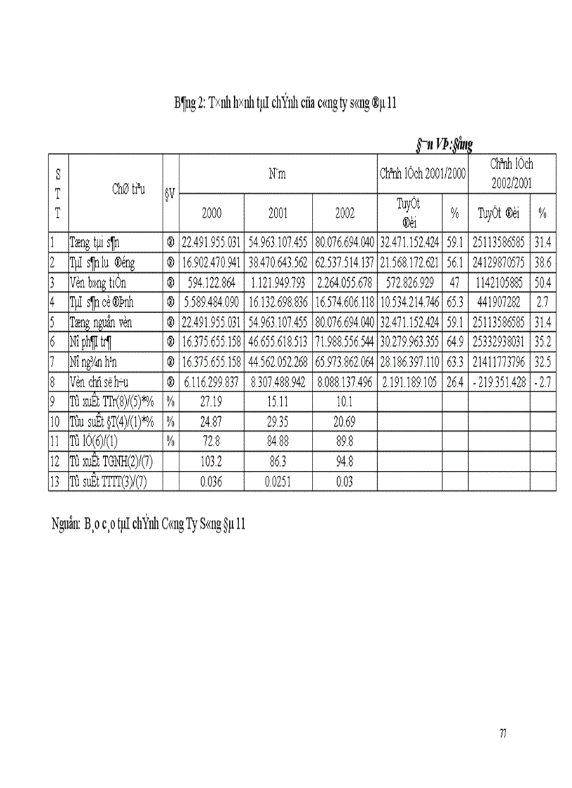 image for page Huy động và sử dụng vốn tại công ty Sông Đà 11 1