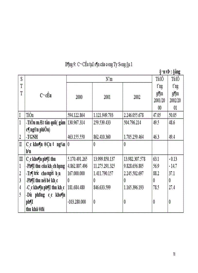 image for page Huy động và sử dụng vốn tại công ty Sông Đà 11 1