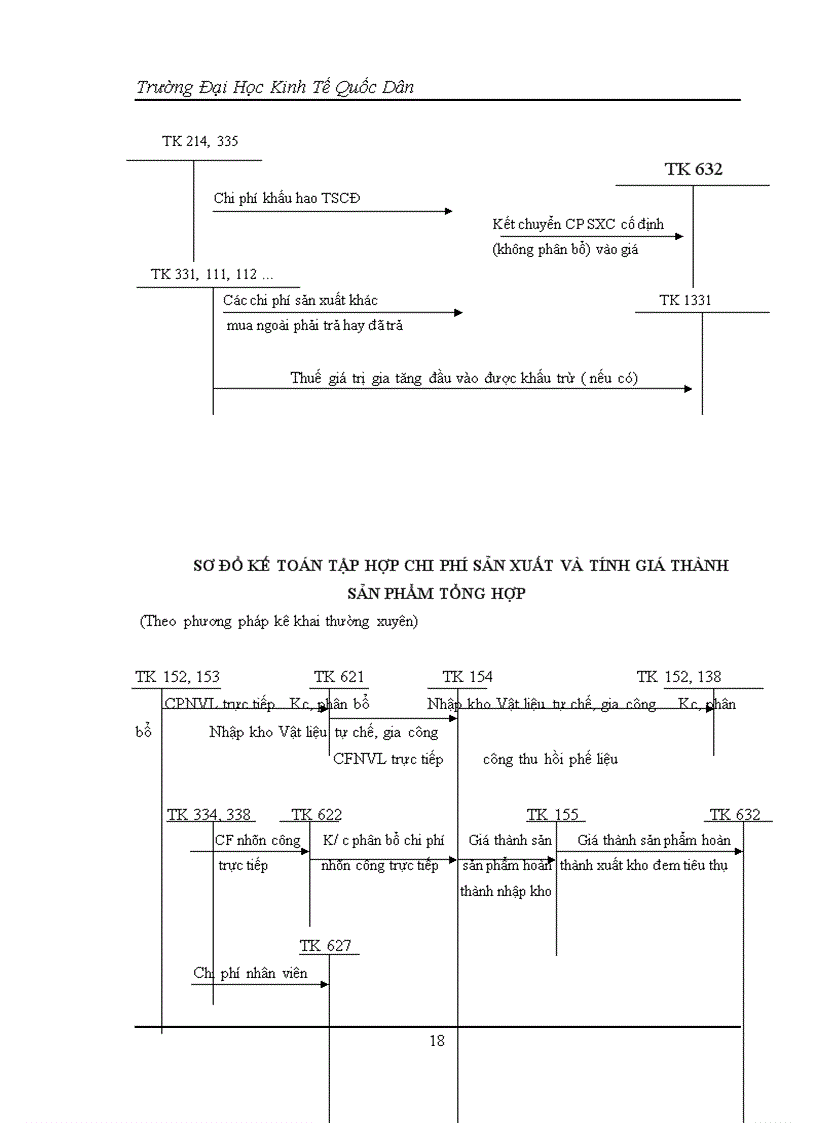 image for page Công tác kế toán tập hợp chi phí sản xuất và tính giá thành sản phẩm tại Công ty TNHH Thương Mại Và Thiết Kế Bao Bì An Thịnh 1