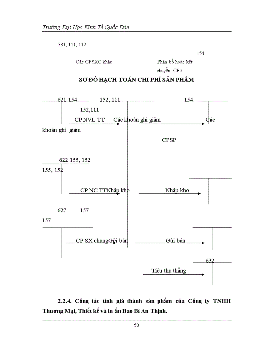 image for page Công tác kế toán tập hợp chi phí sản xuất và tính giá thành sản phẩm tại Công ty TNHH Thương Mại Và Thiết Kế Bao Bì An Thịnh 1