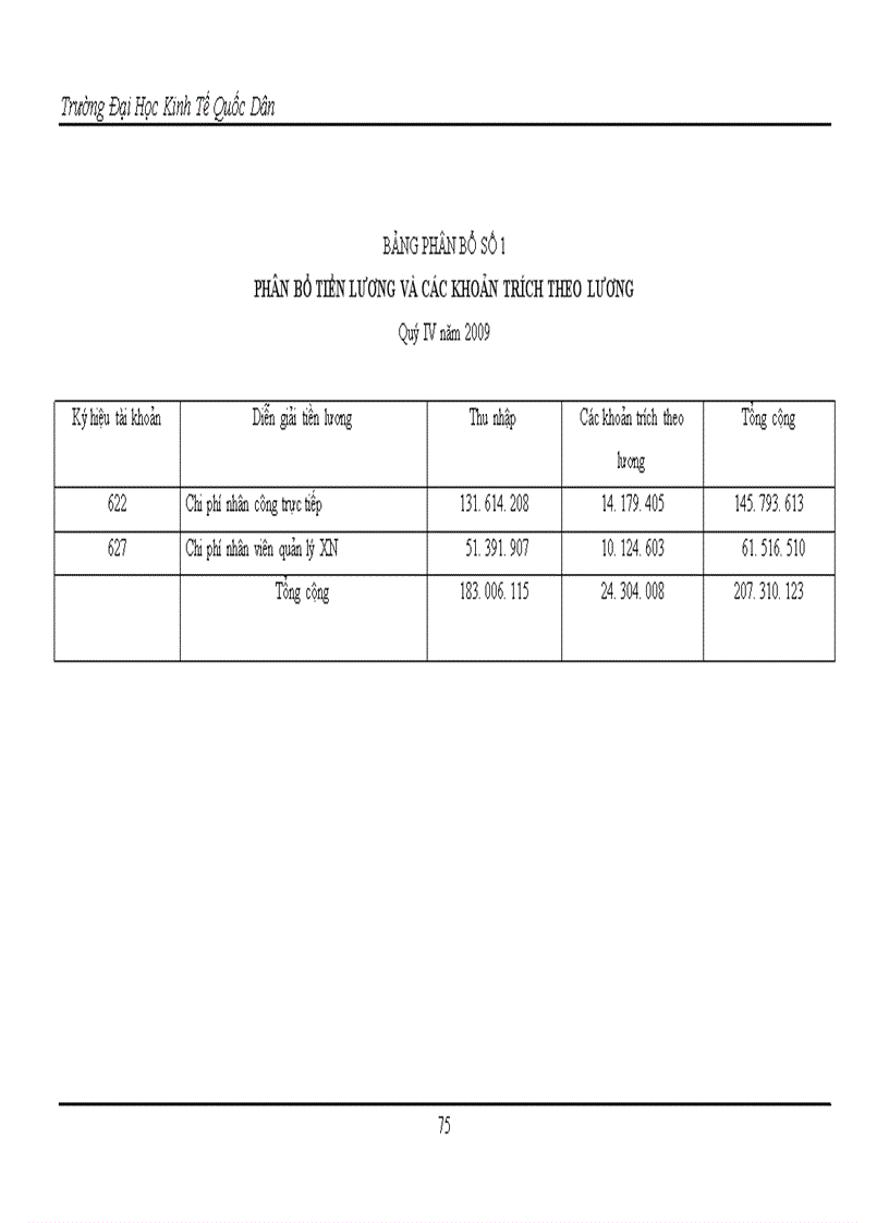 image for page Công tác kế toán tập hợp chi phí sản xuất và tính giá thành sản phẩm tại Công ty TNHH Thương Mại Và Thiết Kế Bao Bì An Thịnh 1