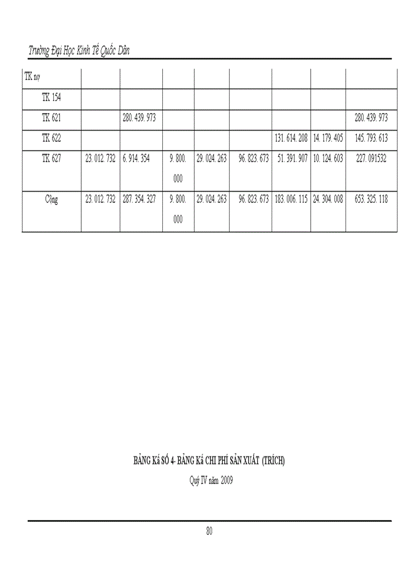 image for page Công tác kế toán tập hợp chi phí sản xuất và tính giá thành sản phẩm tại Công ty TNHH Thương Mại Và Thiết Kế Bao Bì An Thịnh 1