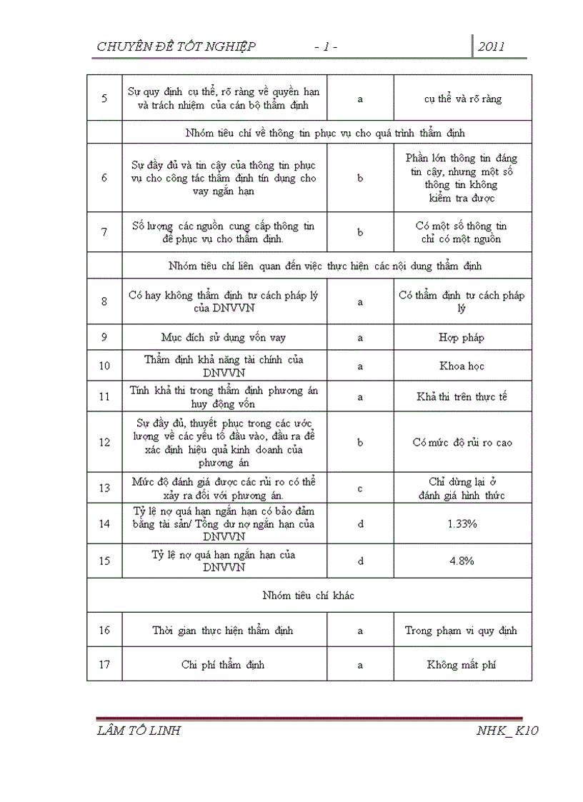image for page Nâng cao chất lượng thẩm định tín dụng ngắn hạn đối với doanh nghiệp vừa và nhỏ tại SGD NHTMCP Việt Nam chi nhánh Ngô Quyền 1