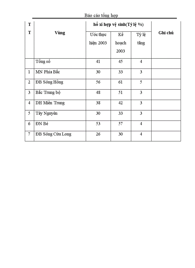 image for page Đánh giá hiệu quả kinh tế xã hội của việc cung cấp nước sinh hoạt và vệ sinh môi trường nông thôn xã Mỹ Phúc huyện Mỹ Lộc tỉnh Nam Định 1