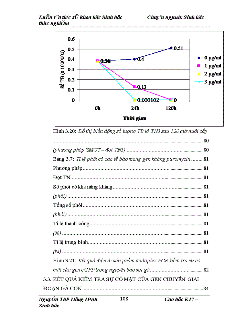image for page Thử nghiệm chuyển gen GFP trên gà Gallus Gallus Domesticus sử dụng vector pT2 BH CVpf SB11 bằng phương pháp chuyển gen qua tinh trùng và vi tiêm vào phôi gà 0 giờ ấp 1