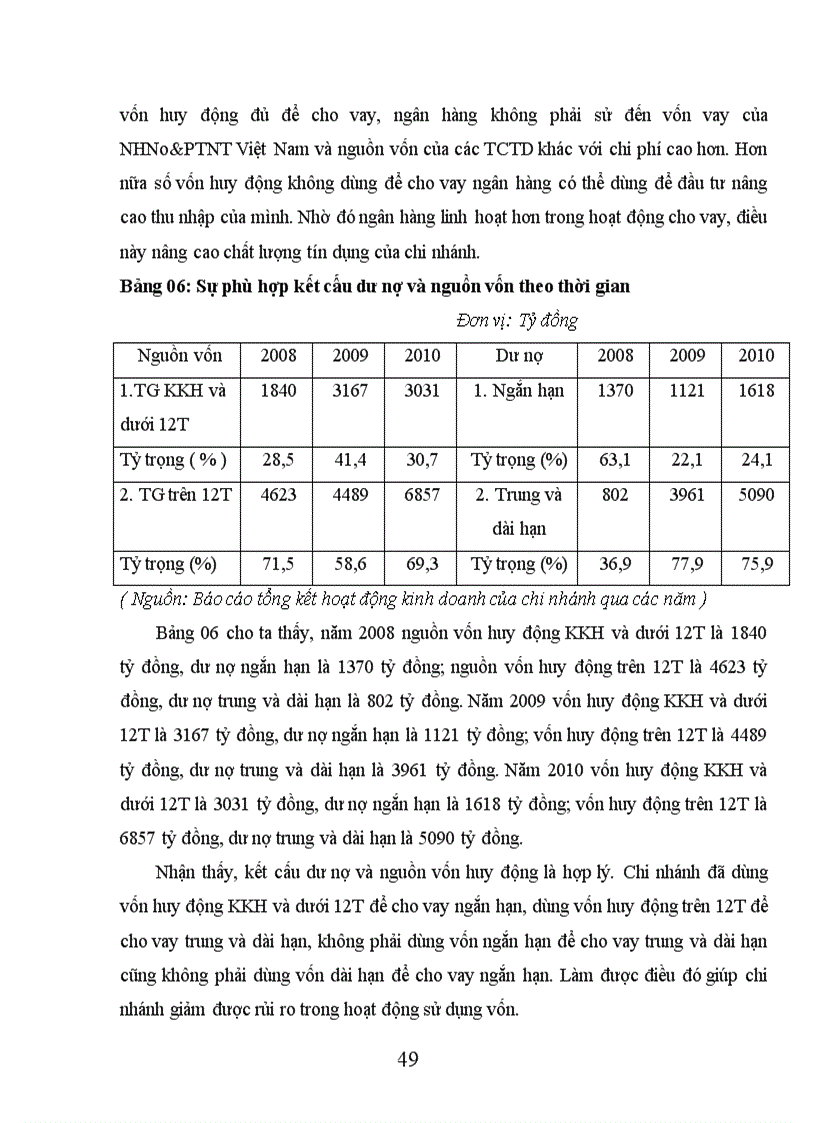 image for page Giải pháp nâng cao chất lượng tín dụng tại NHNNo PTNT chi nhánh Láng Hạ Hà Nội