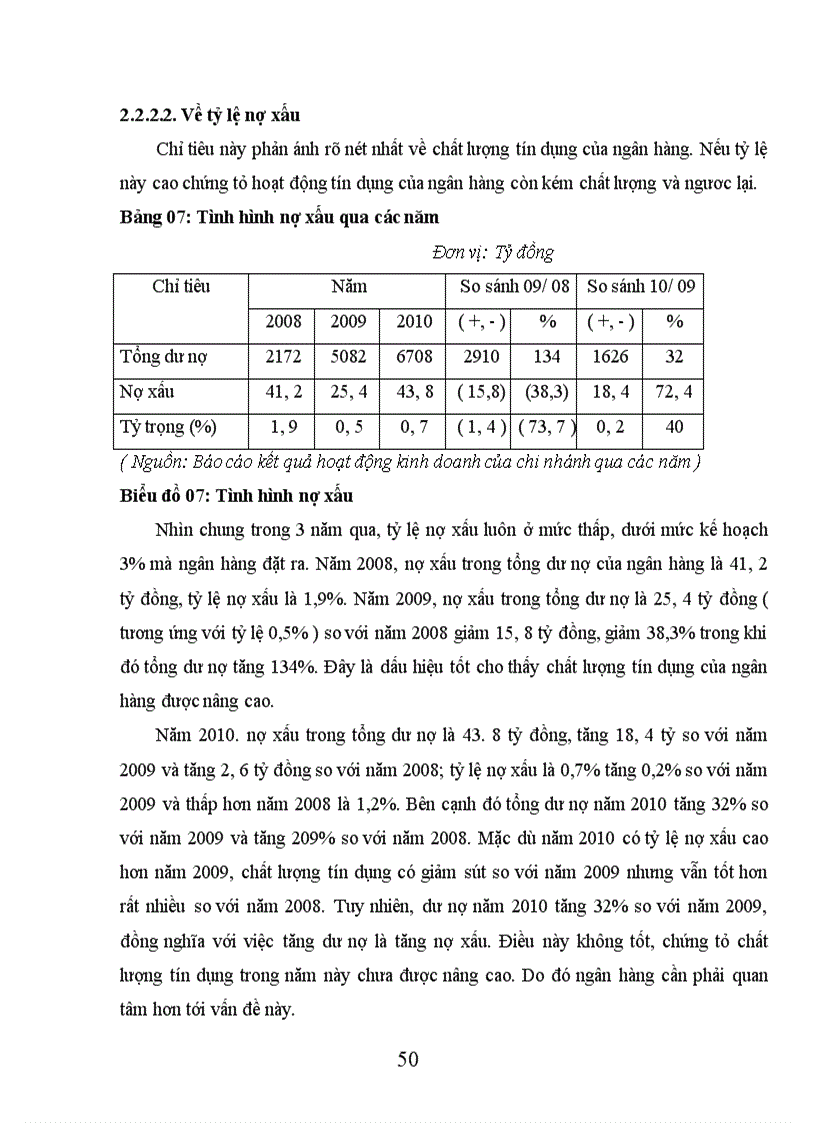 image for page Giải pháp nâng cao chất lượng tín dụng tại NHNNo PTNT chi nhánh Láng Hạ Hà Nội
