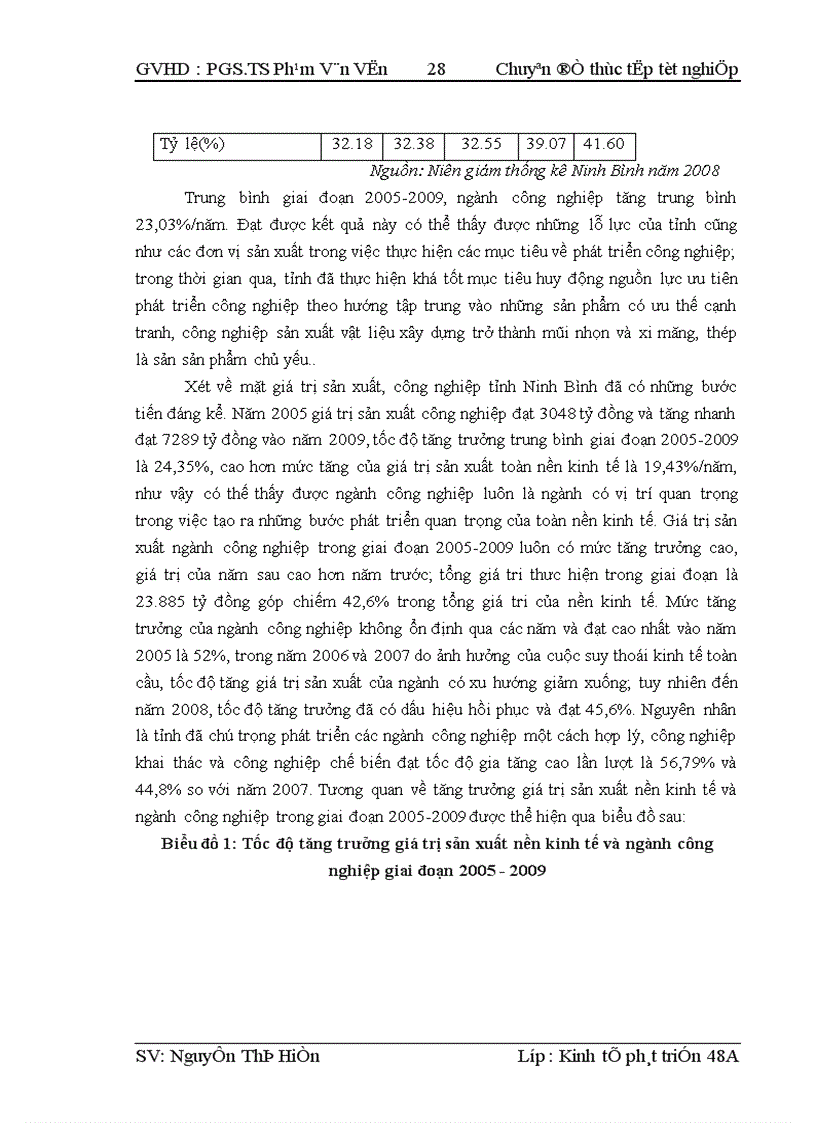 image for page Định hướng và giải pháp phát triển công nghiệp trên địa bàn tỉnh Ninh Bình giai đoạn 2010 2015