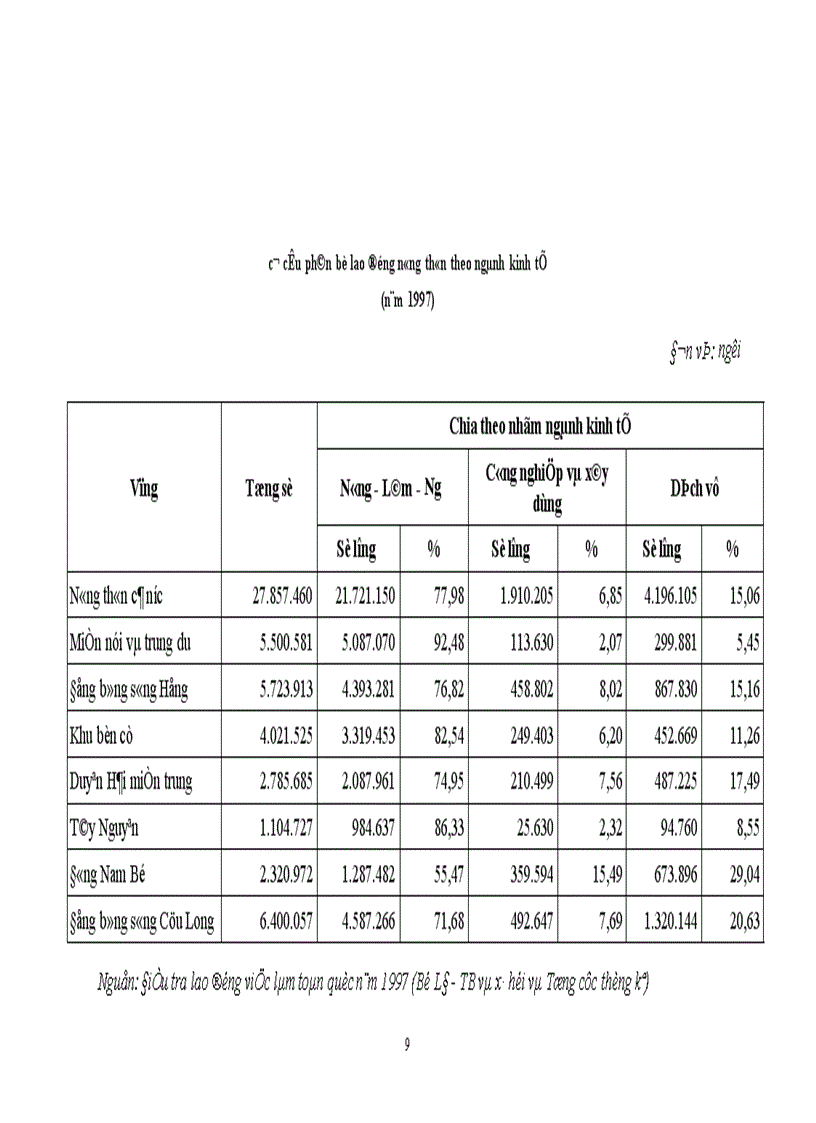 image for page Những giải pháp chính để giải quyết vấn đề lao động việc làm trong khu vực nông thôn 1