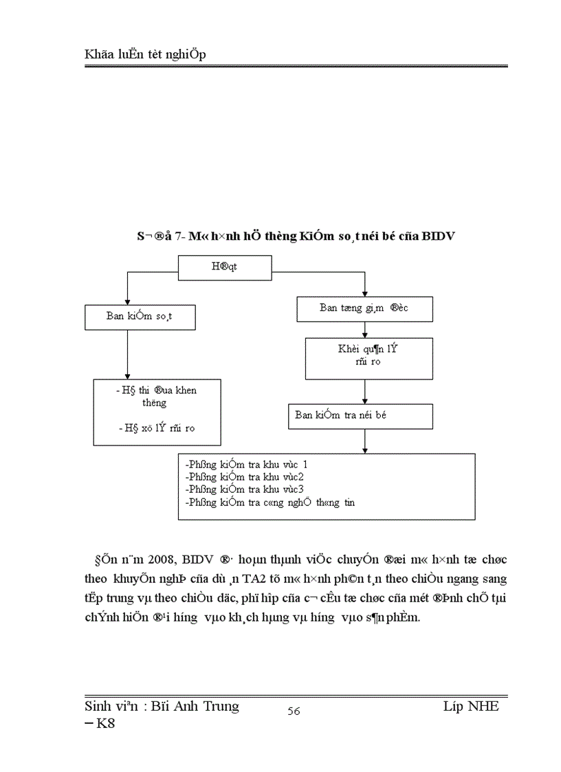 image for page Một số giải pháp nâng cao hiệu quả kiểm toán nội bộ đối với hoạt động tín dụng tại Sở giao dịch III Ngân hàng Đầu tư và Phát triển Việt Nam 1