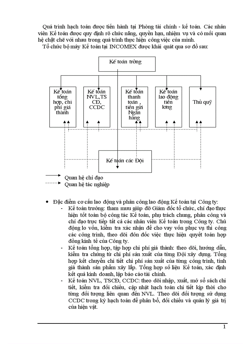 image for page Một số ý kiến đánh giá nhằm hoàn thiện công tác kế toán tại Công ty Đầu tư Xây dựng và Xuất nhập khẩu Hà Nội