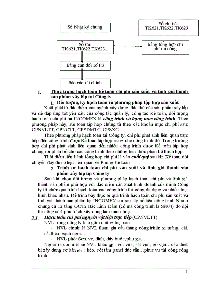 image for page Một số ý kiến đánh giá nhằm hoàn thiện công tác kế toán tại Công ty Đầu tư Xây dựng và Xuất nhập khẩu Hà Nội