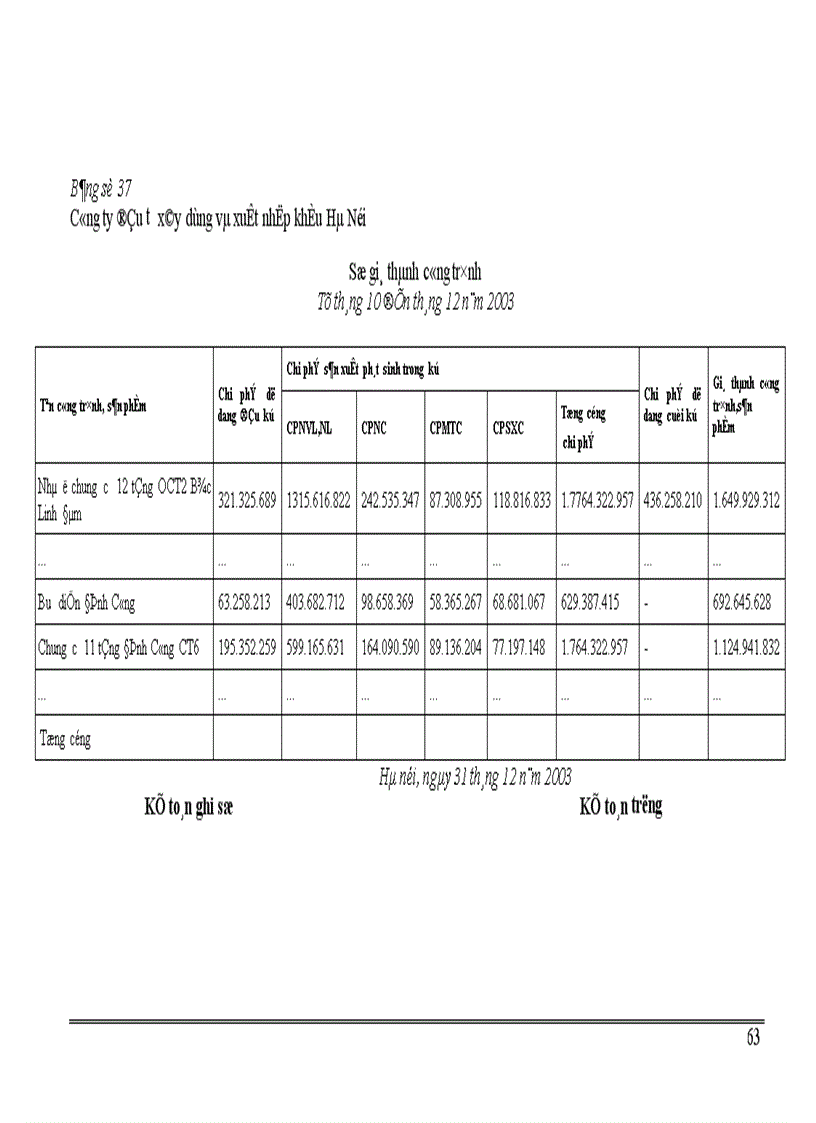 image for page Một số ý kiến đánh giá nhằm hoàn thiện công tác kế toán tại Công ty Đầu tư Xây dựng và Xuất nhập khẩu Hà Nội