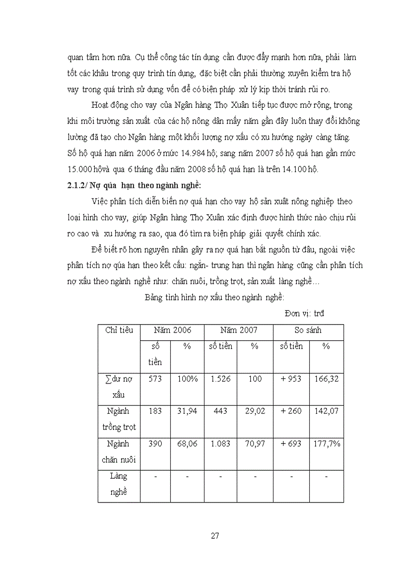 image for page Phòng ngừa và hạn chế rủi ro trong cho vay kinh tế hộ gia đình tại chi nhánh NHNo huyện Thọ Xuân 1