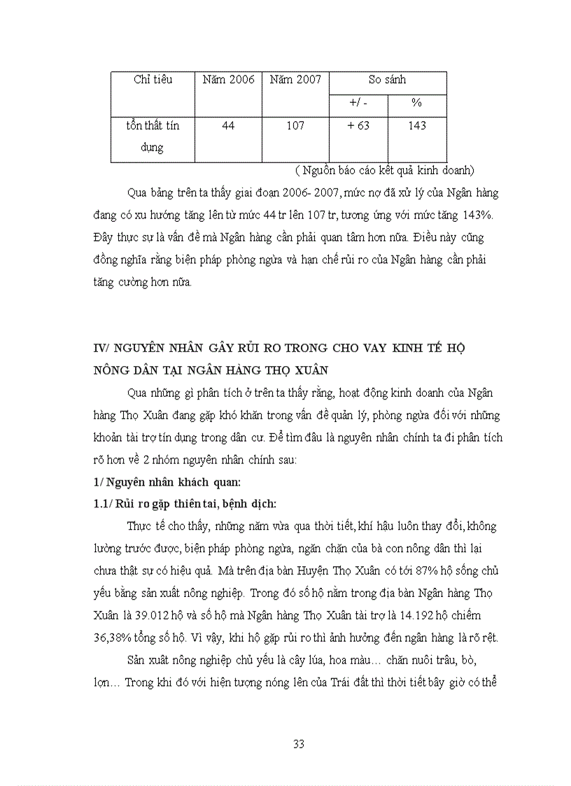 image for page Phòng ngừa và hạn chế rủi ro trong cho vay kinh tế hộ gia đình tại chi nhánh NHNo huyện Thọ Xuân 1