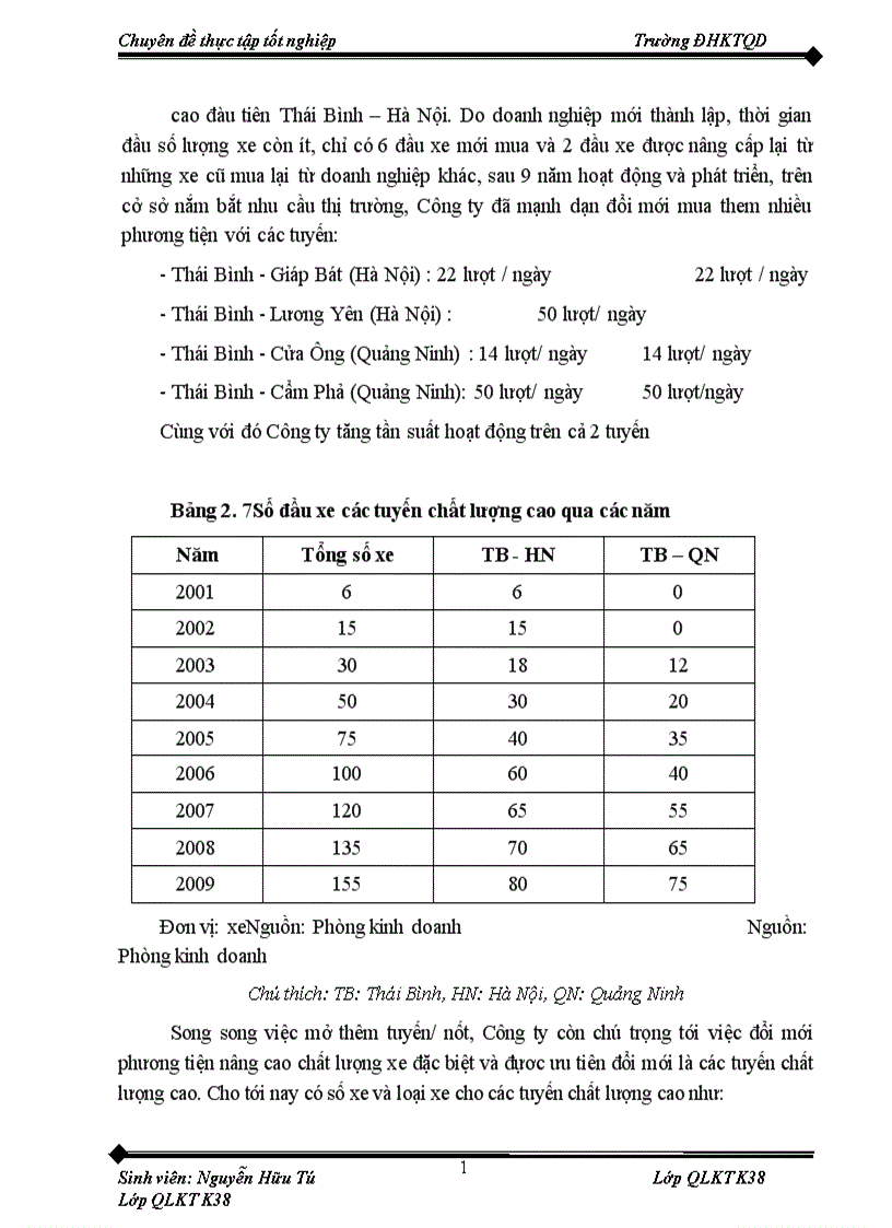 image for page Nâng cao công tác quản lý chất lượng và dịch vụ vận chuyển hành khách của công ty cổ phần Hoàng Hà tại Tỉnh Thái Bình