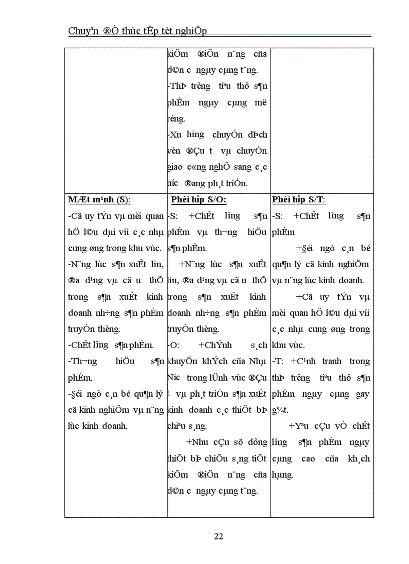 image for page Thực trạng và giải pháp đầu tư nâng cao khả năng cạnh tranh của Công ty Cổ phần Bóng đèn Phích nước Rạng Đông 1