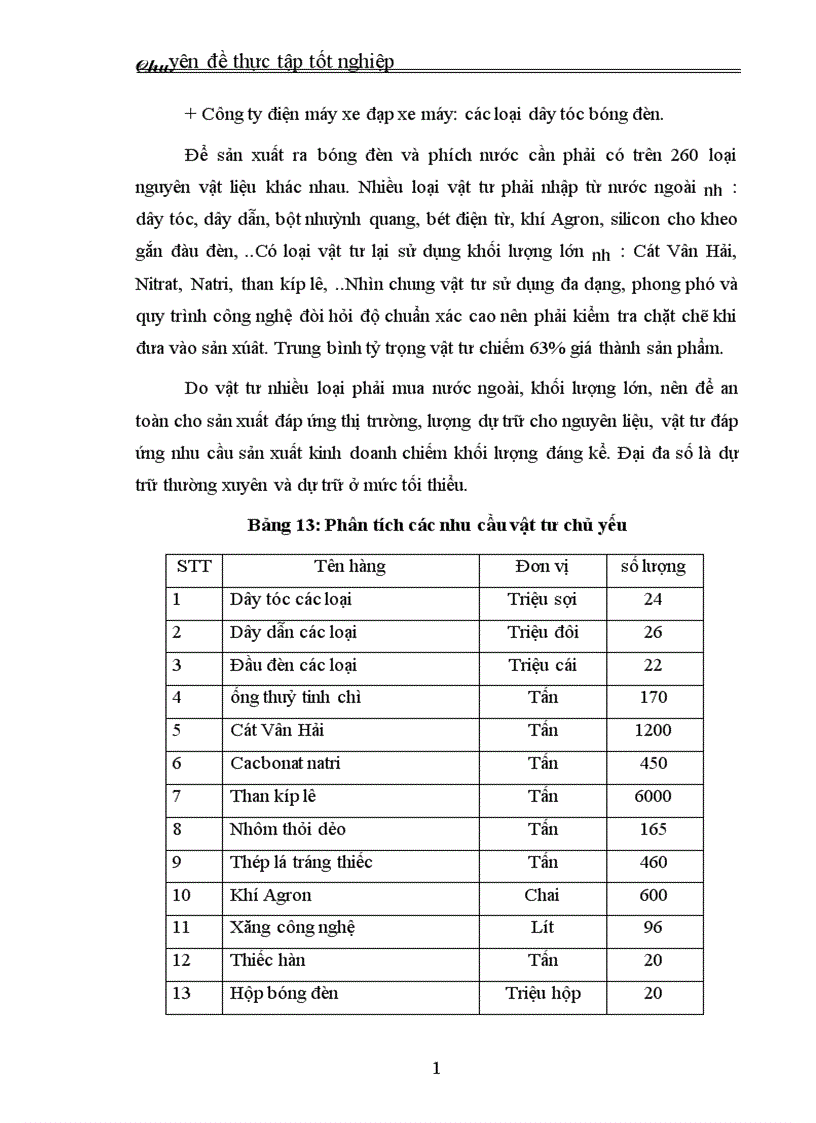 image for page Thực trạng và giải pháp đầu tư nâng cao khả năng cạnh tranh của Công ty Cổ phần Bóng đèn Phích nước Rạng Đông 1