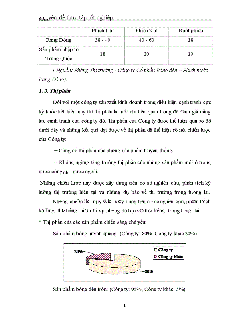 image for page Thực trạng và giải pháp đầu tư nâng cao khả năng cạnh tranh của Công ty Cổ phần Bóng đèn Phích nước Rạng Đông 1