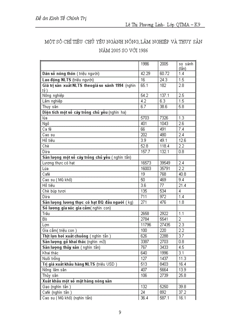 image for page Chuyển dịch cơ cấu kinh tế nông nghiệp nông thôn theo hướng công nghiệp hoá hiện đại hoá 1